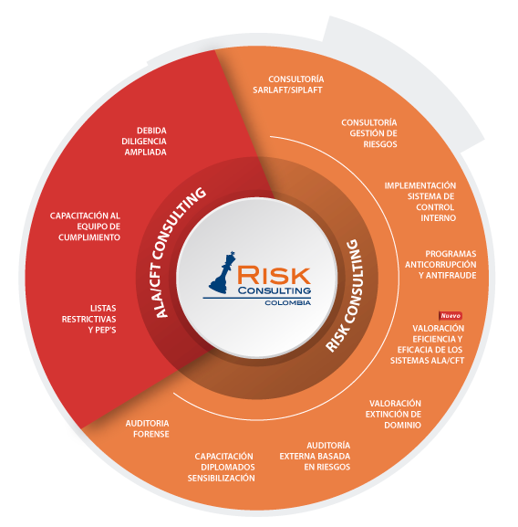 portafolio-risk